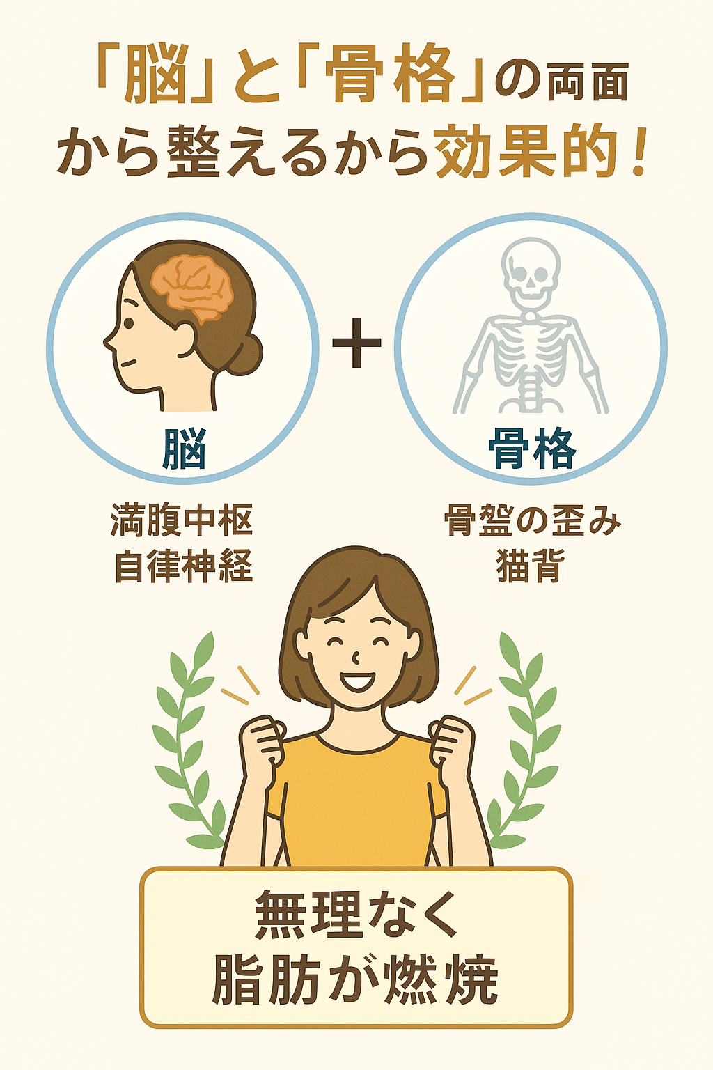 脳と骨格からのアプローチ図解